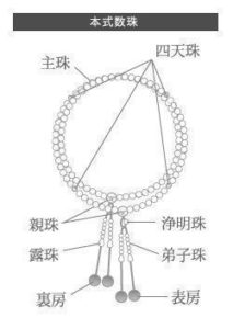 数珠の選び方 文珠堂 もんじゅどう 千葉県 仏壇 墓石の専門店